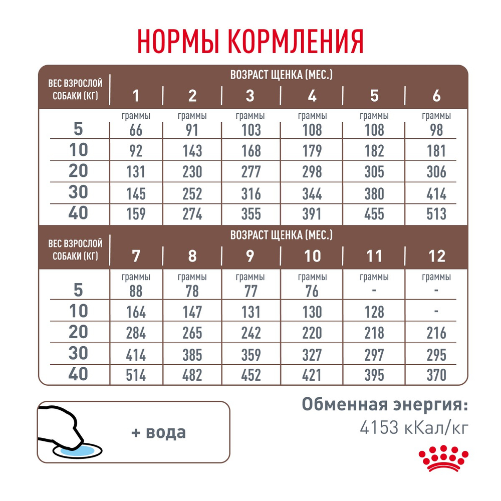 Royal Canin Gastrointestinal Puppy Гастроинтестинал Паппи Корм сухой диета для щенков при расстройствах пищеварения 10кг