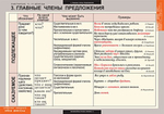 Комплект таблиц "Русский язык. Синтаксис 5-11 классы" (19 таб.)