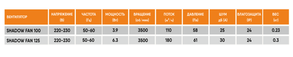 Вентилятор теневой Technova SHADOW 125 с обратным клапаном, под натяжной потолок