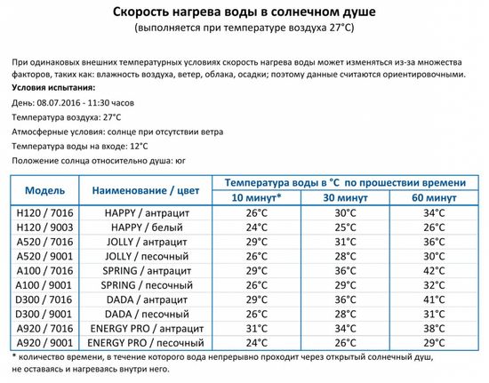 Душ солнечный Happy Beach F 530