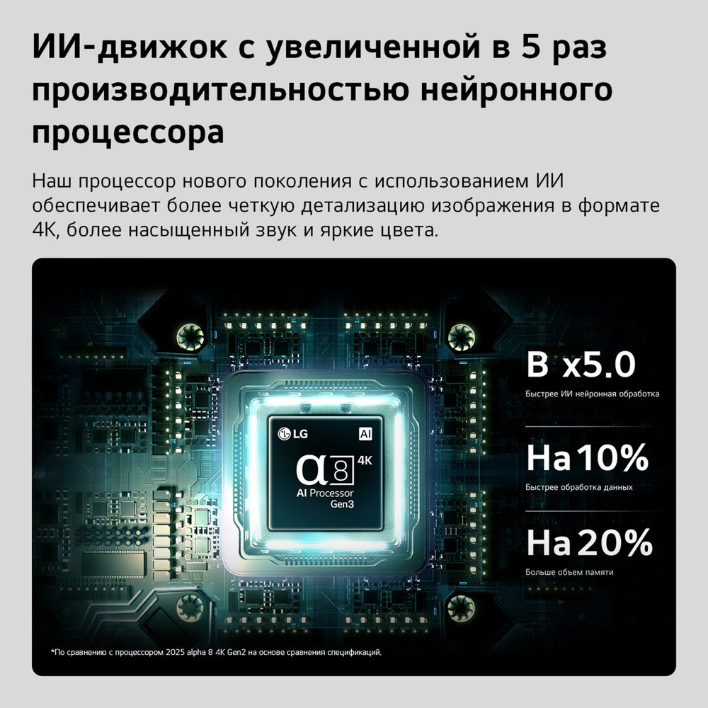 Телевизор LG 75QNED83B6A (2026)