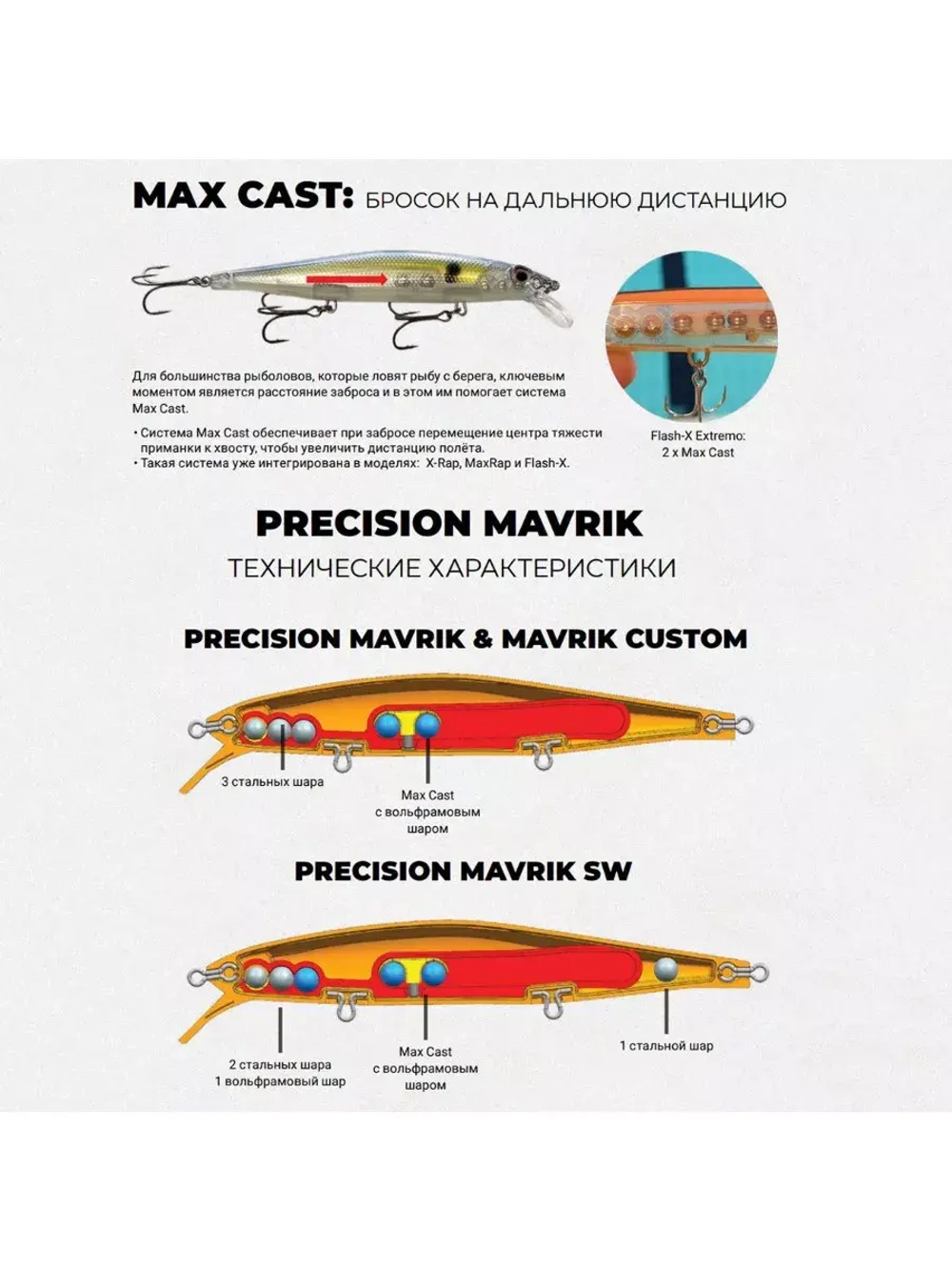 Воблер RAPALA Precision Xtreme Mavrik Sw 110 /GHS