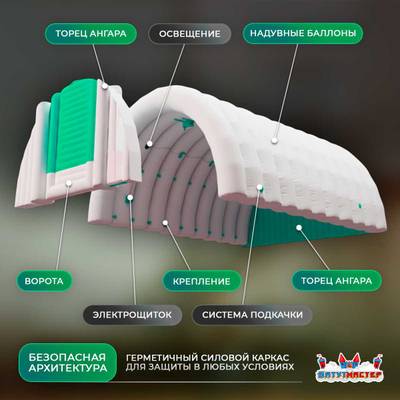 Временный спортивный ангар «Магнит Побед», 25×10×6 м