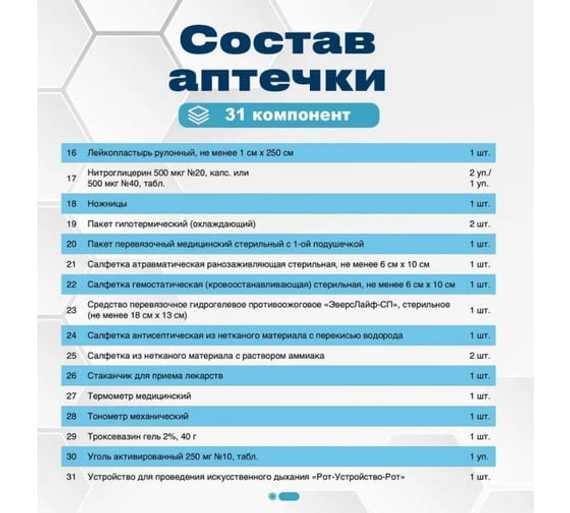 Аптечка первой помощи химика