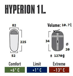 Спальный мешок High Peak Hyperion 1L [23365]