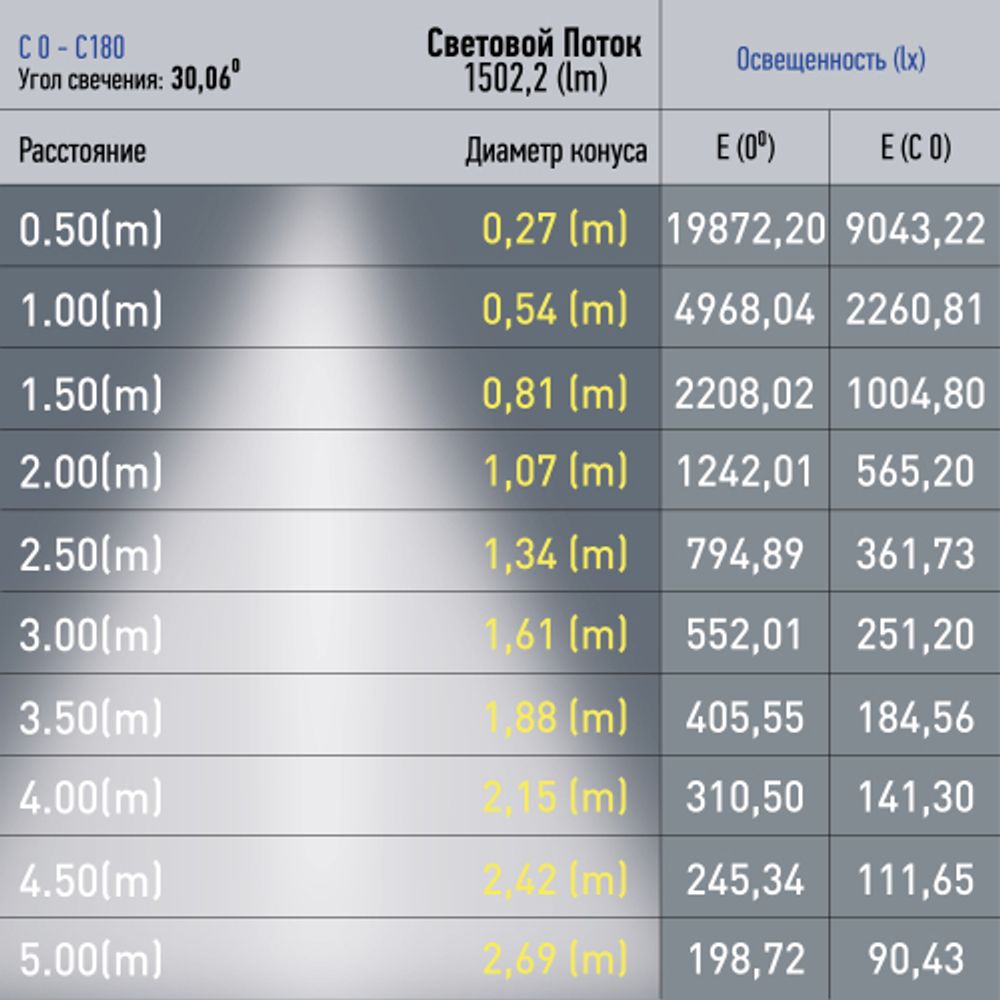 Магнитный трековый светильник ЭРА TRM20-6-15W4K BK светодиодный 15Вт 4000К черный для системы NOVA | Магнитные трековые светильники