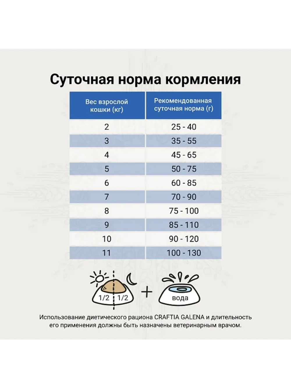 Hypoallergenic Derm Care Корм для кошек 1,4кг