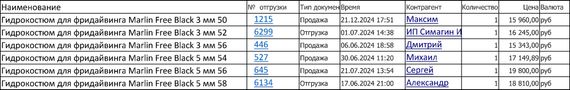 Шлем утепляющий для дайвинга Waterproof H1 5/7 мм