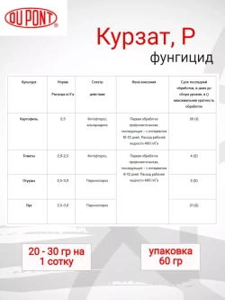 Курзат фунгицид 60 гр