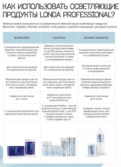Londa Lightplex осветляющая пудра шаг 1 в коробке, 1000 мл