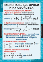 Алгебра 8 кл (14 таблиц)