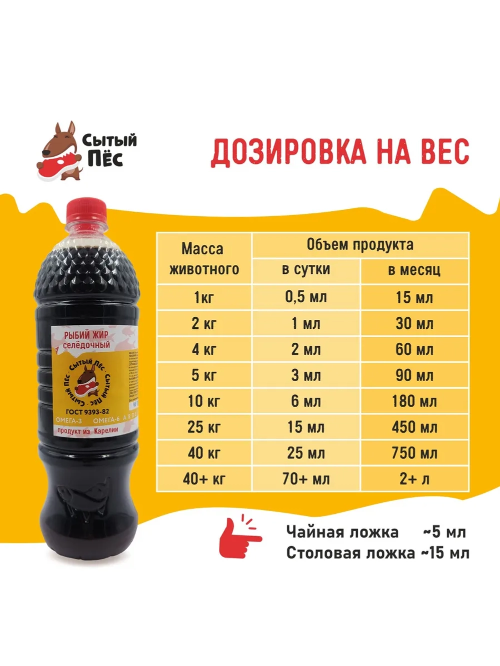 Рыбий жир для животных сельдевый 1 литр Сытый Пёс