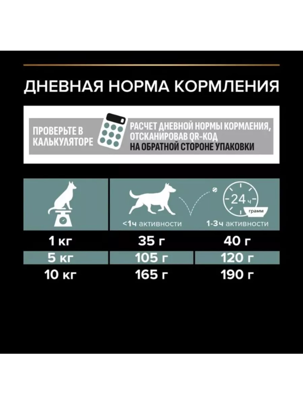 Корм для собак Ягненок 3кг