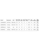 Спиннинг STREETRACER-X Trout 174XUL-S 1,7m 0,3-3g