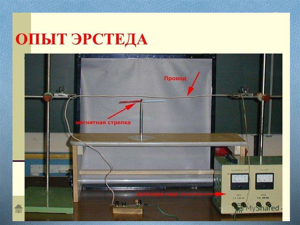 Набор демонстрационный Электродинамика — купить по ФГОС | Учебный стандарт Набор демонстрационный Электродинамика — купить по ФГОС | Учебный стандарт