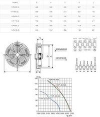 Вентилятор осевой YWF(K)4E-500-Z нагнетание
