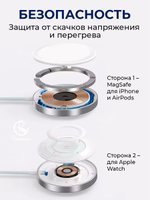 Зарядка MagSafe для Apple Watch и iPhone 3 в 1, разъем USB-A+C (белый)