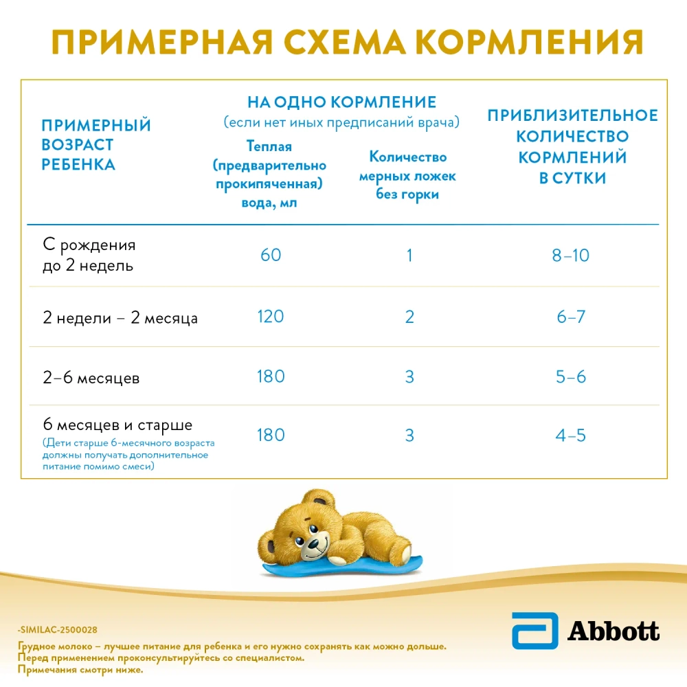 Смесь Similac Голд 1 800г с 0 месяцев
