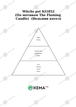 Отдушка по мотивам The Flaming Candle — Ведьмин котёл (перечно-пряный) NEW!!!
