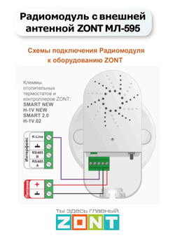 ZONT МЛ-595 Радиомодуль с внешней антенной