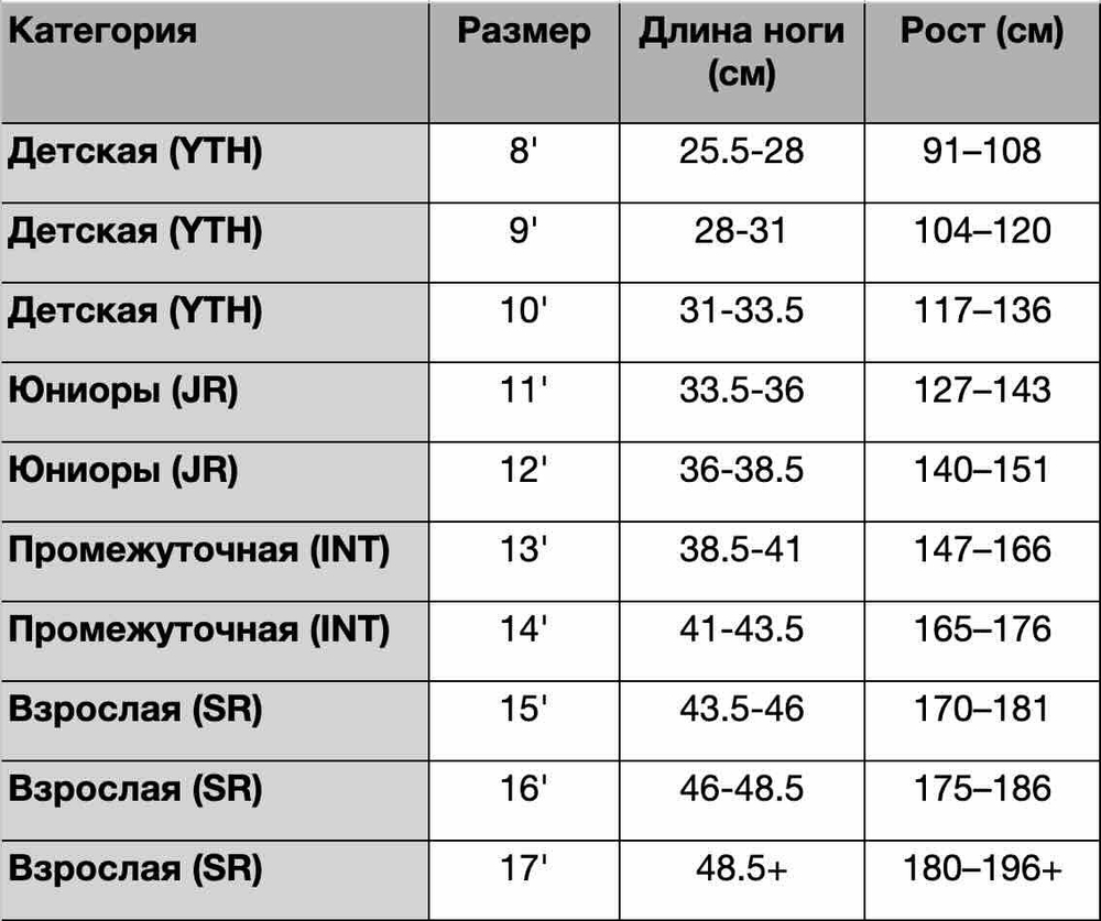 Щитки FL 2025 (INT)