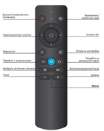 Пульт Универсальный для DEXP HI ВИТЯЗЬ TELEFUNKEN ERISSON ГОРИЗОНТ AN-1603