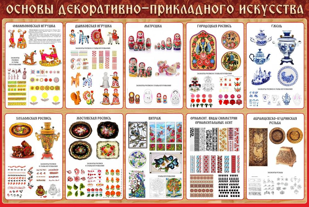 Стенд "Основы декоративно-прикладного искусства"