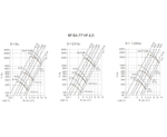 ВР 86-77-4,0 0,75 кВт 1500 об/мин правый Радиальный вентилятор низкого давления