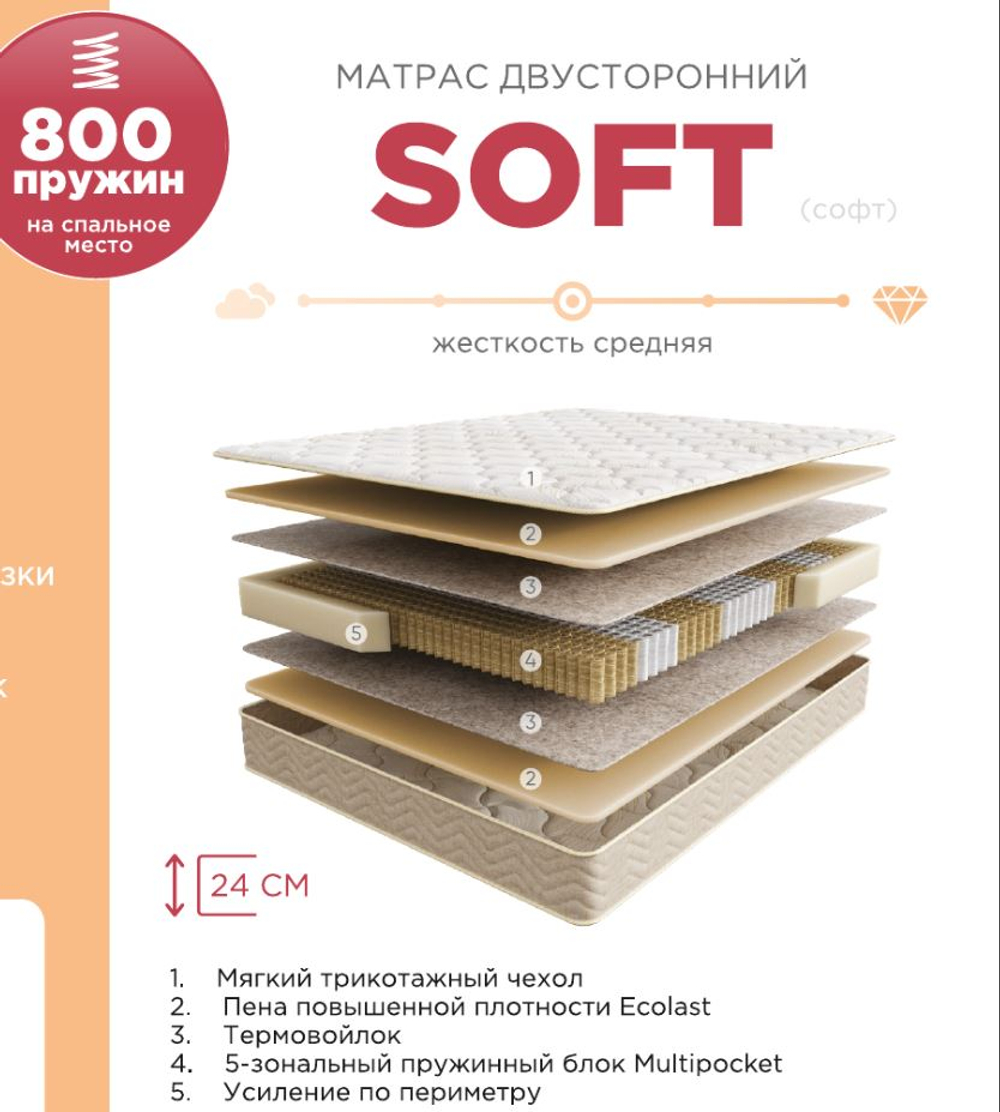 Матрас Sontery by Askona Comfort Soft 160x200х24, средний/средний