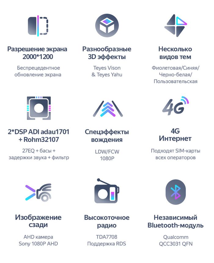 Магнитола для Toyota Alphard H20, Vellfire 2008-2014 (более 10 камер) - Teyes CC3-2K-360 на Android 10, Быстрая, 2K QLED, CarPlay, 4G SIM-слот, 4 камеры в комплекте