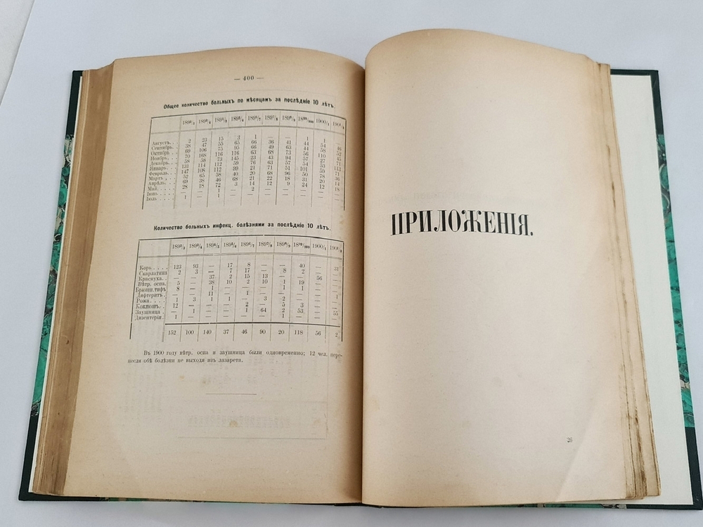 "Московское училище ордена Св. Екатерины 1803-1903 г.г"  1903 г.