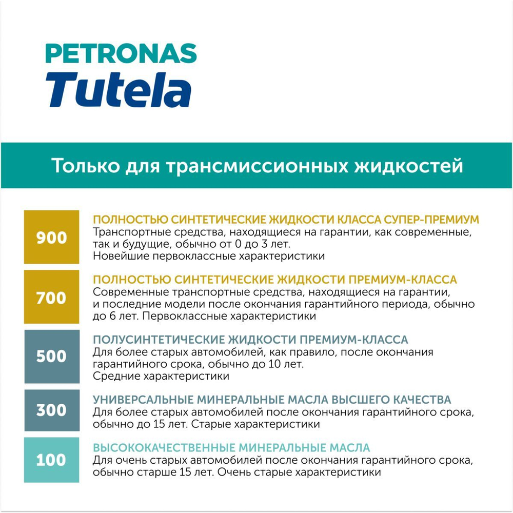 Масло трансмиссионное PETRONAS TUTELA MULTI CVT 700 1л
