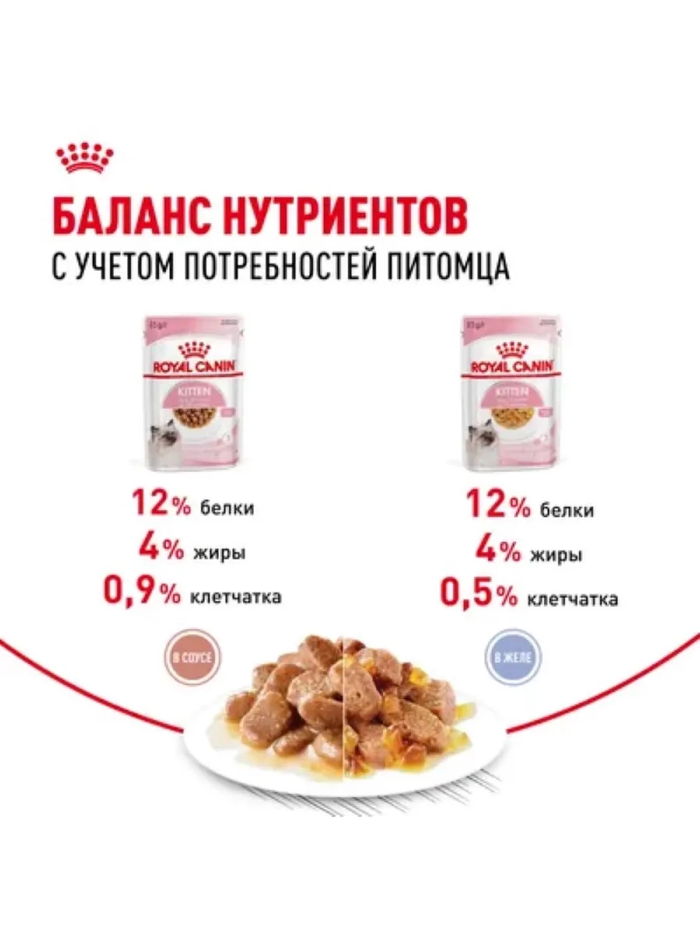 Мультипак 10 штук: Kitten в соусе и желе (5+5)