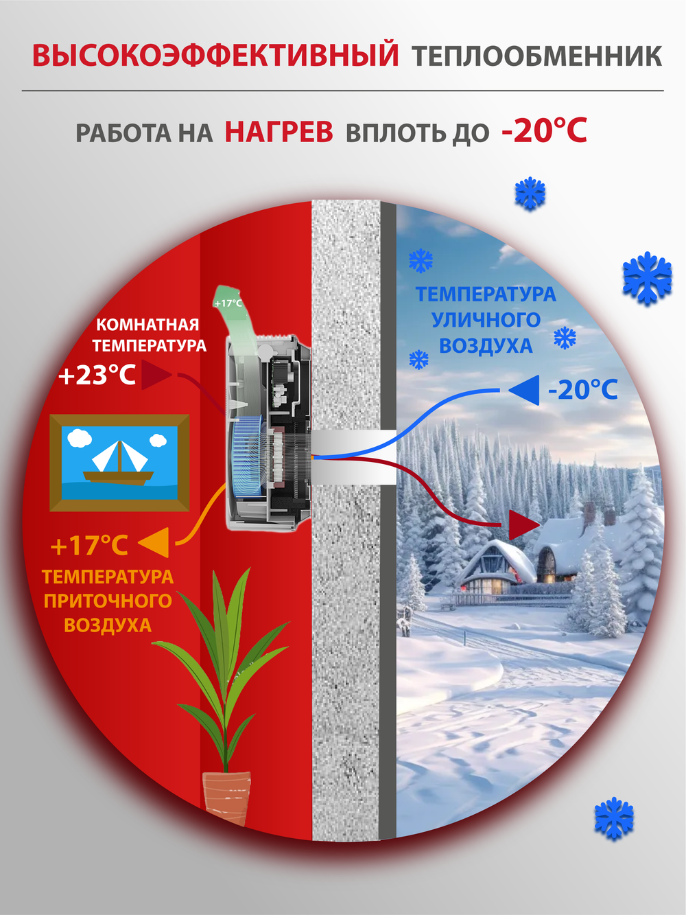 Рекуператор приточно-вытяжной Funai Fuji ERW-150X.P