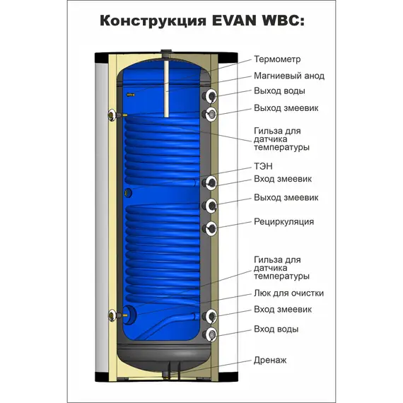 Бойлер косвенного нагрева ЭВАН 3000 л WBС-SV-3000