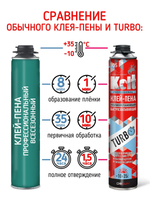Kolt Клей-пена Turbo проф всесезонная 1000мл 900г (12/816)