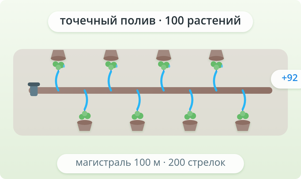 Схема: spot-100