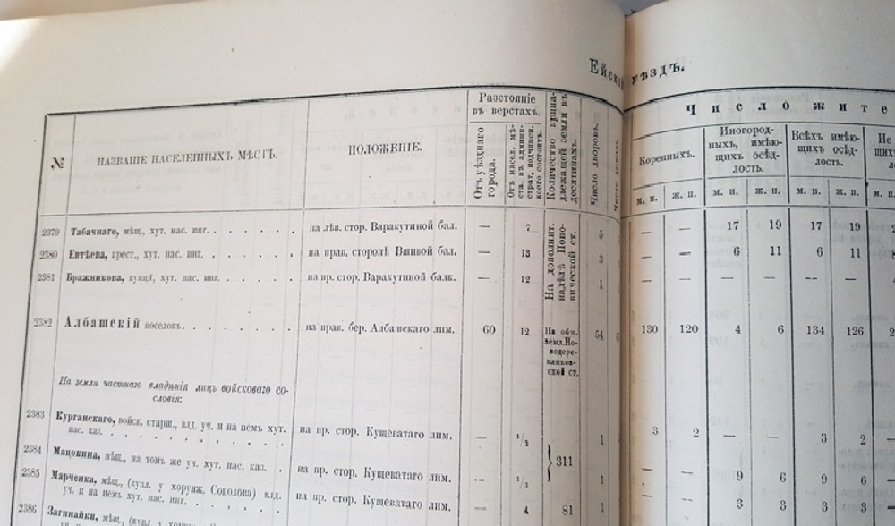 "Сборник сведений о Кавказе  Том VIII. Списки населенных мест по сведениям 1882 года". Составлены есаулом Е.Д. Фелицыным. 1885 г.