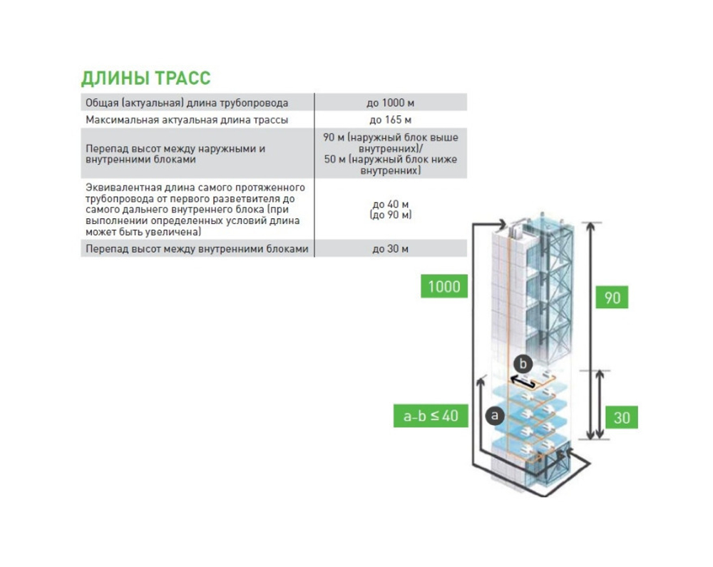 Наружный блок Tosot TMV-335WM/B-X inverter