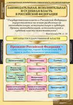 Комплект таблиц "Конституционное право" (15 таб.)