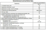 Гидрораспределитель ВЕ10.14 В220 УХЛ4