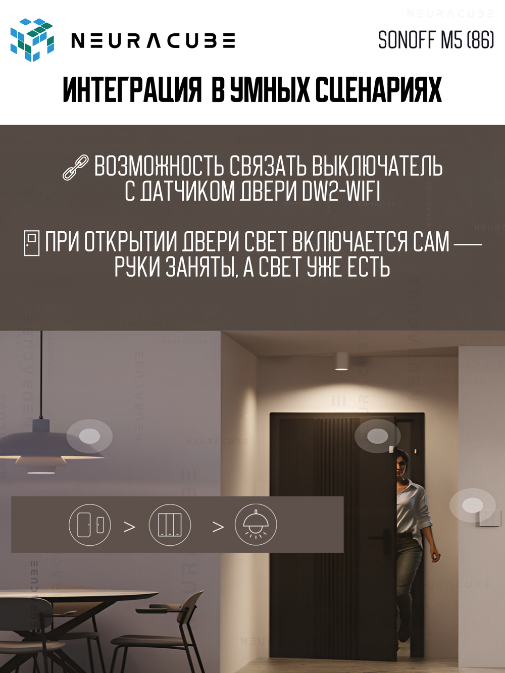 Умный WiFi (Matter) выключатель Sonoff M5-1C-86W (Работает с Яндекс Алисой)