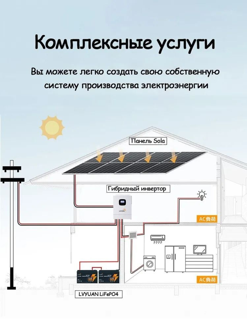 Аккумулятор Lifepo4 LVYUAN12.8 V 100Ah (12V 100A)