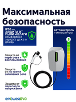 Стационарная зарядная станция для электромобиля GBT, 32A, 7 кВт, 220В, кабель 5 м