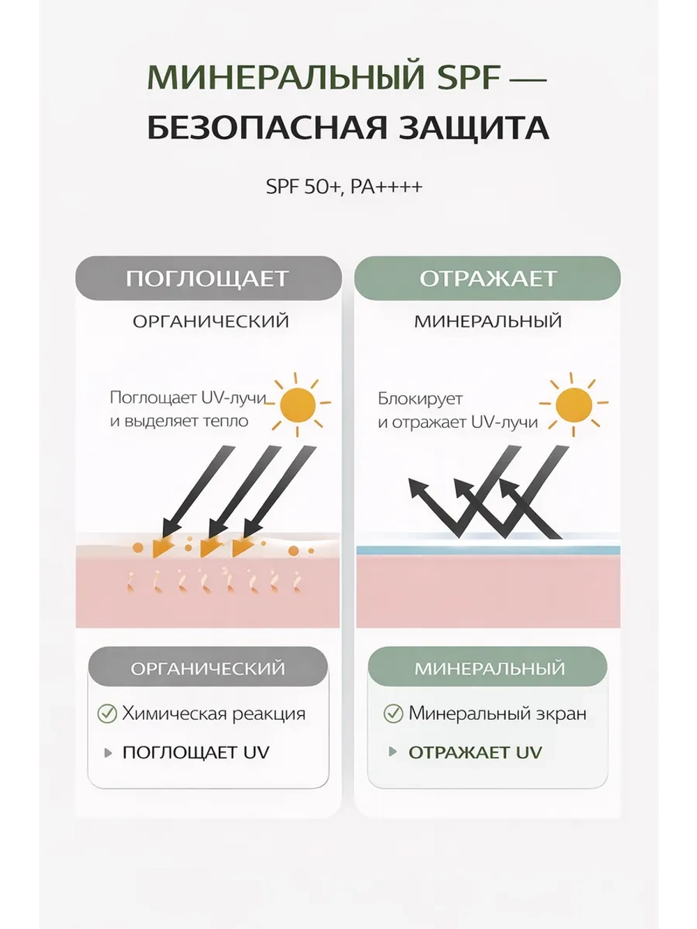 Солнцезащитный крем для лица SPF 50 для чувствительной кожи