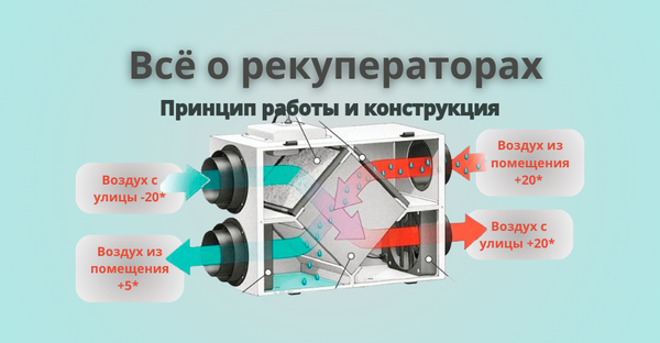 Все о рекуператорах: принцип работы, конструкция, установка, эффективность Все о рекуператорах: принцип работы, конструкция, установка, эффективность