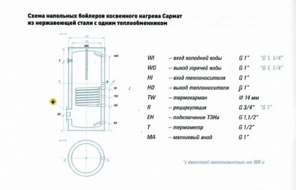 Бойлер косвенного нагрева напольный Сармат SRBF 200 (нерж.)