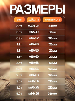 Виброопора регулируемая 5,0т d240мм М24х86 желтая (S78-7)