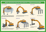 Комплект плакатов "Устройство гидравлических ножниц экскаватора"