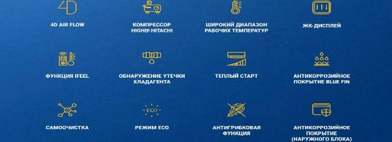 Сплит-система напольно - потолочного типа Бирюса on/off BLCF-H36/5R3F2 BL-H36/5R3F